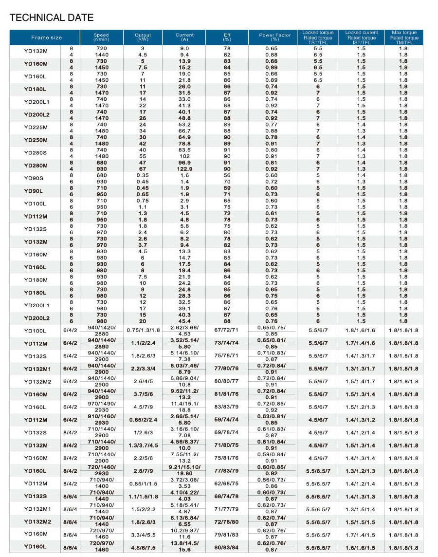 Yd Zhejiang Up Peak Motor Co Ltd High Efficiency Three Phase Asynchronous Motor Single Phase